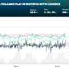 Pace Partner Ride: Volcano Flat In Watopia With Cadence