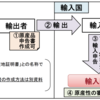 TPP11や日EU・EPAの自己申告制度って？