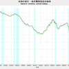2018/3Q 米国の家計・政府債務負担余裕率　70.9%　△