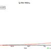 Hacker Newsで自作のOSSを紹介したらRanking 1位になり一晩で+100 stars付いた