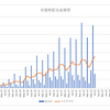 ２０２３年７月の配当実績