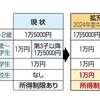 扶養手当