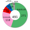 国鉄労働組合史詳細解説 38