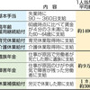 勤労統計不正と追加給付の件
