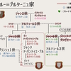 アルテュール狼王のこと①（1351～1371年）