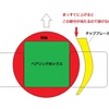 先週の解答（飯田自動鉋のベアリング交換）