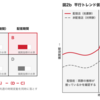 店頭サイネージの広告効果を因果推論手法から想像してみる