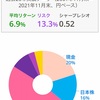 資産運用は自分との戦い