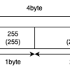 【C#】メモリレイアウトを制御できるStructLayout &LayoutKind.Explicitを用いて別の型として解釈する(あとUnsafe.Asを利用した例も)