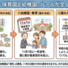 第1章 第5話：市役所が決めるか、園が決めるか - 園選びは子どものことを考えるきっかけになる