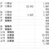 2020年12月　(38ヶ月目)　ノルマンディー収支