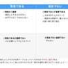 011 やらないことを決めることから始めよう