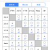 2021.2月度部内戦　シリーズ7準拠