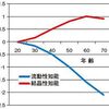 「大人になっても頭は良くなるの？」とは