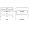 iSCSI boot on FUJITSU Server PRIMERGY