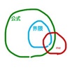 推しとの付き合い方の話