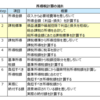 所得税の求め方 – 課税標準（総所得金額）