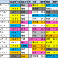 目黒記念2019 結果 動画 ルックトゥワイスが外から差し切る