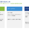 vSAN HCI Mesh  ③ HCI Mesh の構成の上限など