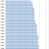 Changes in the Price of Men's Undershirts in Japan, 1970-2015