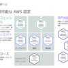 最近、DockerとAWSの勉強はじめました。