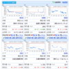 僕の資産運用（株式投資）_6月29日