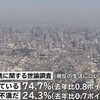 「内閣府調査『現在の生活に満足74.7%』のからくり」と「日米地位協定の抜本改定」