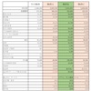 賃貸での引っ越しについて雑記