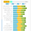 22/09/24 中京08R 3歳以上1勝クラス - AI競馬予想サポート指数