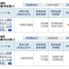 資産公開(2016.5)1週目