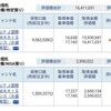 資産公開(2016.5)1週目