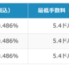 SBI証券で口座開設！メリットや評判について