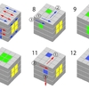 ルービックキューブ　4×4×4　攻略　　その2