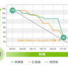 見積もりをがんばらない