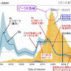 エピカーブのピークアウトが持つ意味