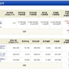 NISA - 19 Week 29 （67 週目 : +189,472円）