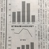 ミネベアミツミの新聞記事を使ってEVAを復習してみる