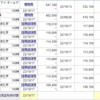 10/13　CPI前に様子見の相場