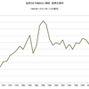 2014/10　世界のコーン需給　在庫率　19.6% =&gt;