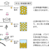 地盤の話　液状化