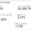2020年2月のツイートインプレッションは2438万でした