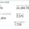 2020年2月のツイートインプレッションは2438万でした