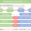 	 お母さんのための社会問題講座～築地移転の歴史的経緯について～