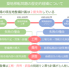 	 お母さんのための社会問題講座～築地移転の歴史的経緯について～