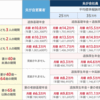 遺族年金いくらもらえる？生命保険はいくら必要？「もしも」の時を考える。