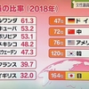 女性議員はなぜ少ないかー世論調査に見る理由