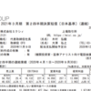 ミクシィの2021/03期の中間決算を見てみる