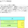 昔のJavaEEアプリとJavaEE6アプリの個人的な比較イメージ。