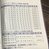 国民年金保険料　令和6年4月〜令和7年3月