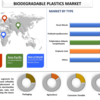 生分解性プラスチック市場の展望 2023: より環境に優しい未来に向けた持続可能なソリューション